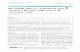 The understanding of core pharmacological concepts among ...
