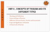S UNIT-2 , Concepts of Tourism and its O different types H ...
