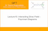 Lecture10: Interacting Dirac Field - Feynman Diagrams