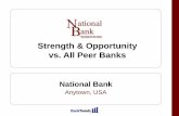 Strength & Opportunity vs. All Peer Banks