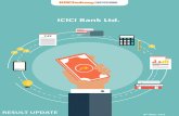 ICICI Bank Ltd. - Moneycontrol.com