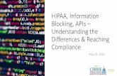 HIPAA, Information Blocking, APIs Understanding the ...
