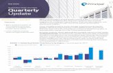 Global Real Estate Securities Quarterly Update