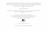Antioxidant activity of Vachellia species, pork quality ...
