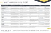MARYLAND RECORDING CHART - Capitol Title Group