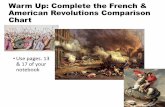 Warm Up: Complete the French & American Revolutions ...