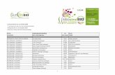 Temporary list on 21 October 2016 PAYS DOMAINE/ENTREPRISE ...
