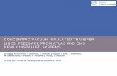 CONCENTRIC VACUUM INSULATED TRANSFER LINES: …
