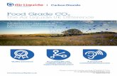 Food Grade CO2 The Air Liquide UK Difference