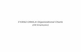 FY2012 CRA/LA Organizational Charts