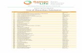 List of Hazardous Substances - ramanlife.com