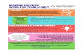 Copy of Copy of Making Services Work for Your Family