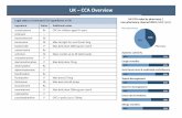 UK – CCA Overview