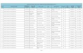 ADMITTED STUDENT LIST OF M.Sc COURSE FOR THE ACADEMIC ...