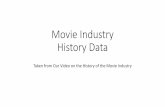 Movie Industry History Data