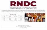 Indiana Pricing Guide Spirits May 2021 - RNDC