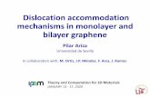 Dislocation accommodation mechanisms in monolayer and ...