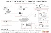 INFRAESTRUCTURA DE TELEFONÍA – antecedentes
