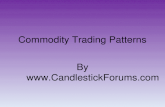 Commodity Trading Patterns