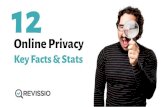 Online Privacy - 12 Key Facts & Stats