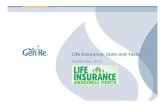 Life Insurance: Stats and Facts