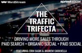 The Traffic Trifecta: Driving More Sales Through Paid Search + Organic Social + Paid Social