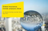 Global insurance trends analysis 2016 - EY File/ey-global-insurance-trends-analysis-2016.pdfPage 4 Global insurance trends analysis 2016 Total global insurance GWP1 in 2015 in US$