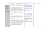 CURRICULUM MAPPING-8TH GRADE LANGUAGE Grade ELA Curriculum...CURRICULUM MAP - 8TH GRADE LANGUAGE ARTS – 2014-2015 Date READING STANDARDS FOR LITERATURE Suggested Resources Notes