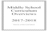 Middle School Curriculum Overviews 2017- .Middle School Curriculum Overviews 2017-2018 Nativity of