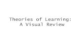 Theories of Learning: A Visual Review - .Theories of Learning: A Visual Review . ORGANISM ENVIRONMENTAL