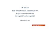 IR 2018 FTE Enrollment Comparison - .12601 Industrial - PSV 8,947 881.5 26,446 0.0 12701 Public Service
