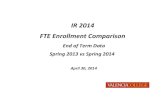 FTE Enrollment Comparison - Valencia College .Valencia College FTE Enrollment Comparison (End of
