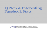 15 New & Interesting Facebook Stats 1/28/15