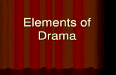 Elements of Drama. 2 There are three types of Drama Elements. Literary Literary Technical Technical Performance Performance