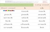by year/Year 1/Word Sorts/ck a  Web view/c/ spelled ck or c. The /f/, /l/, /s/, /z/ and /k/ sounds