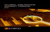 GLObAL INSURANCE MARKET The eighth edition of Global Insurance Market Trends provides an overview of