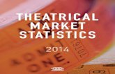 Theatrical Market Statistics 2014 Theatrical Statistics Summary Global â€¢ Global box office for all