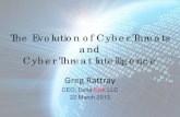 The Evolution of Cyber Threats and Cyber Threat Intelligence The Evolution of Cyber Threats and Cyber