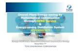 Overall Plant Energy-saving by Mathematical cbs. HP P3 HP P2 HP P1 LP P3 LP P2 LP P1 MP P3 MP P2 MP