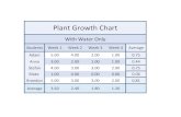 Plant Growth Chart - Arkansas State Growth Lesson Exaآ  0.00 0.10 0.20 0.30 0.40 0.50 0.60 0.70 0.80