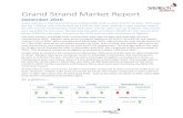 Grand Strand Market Report - Amazon S3 Sloan/... Research performed by Grand Strand Market Report December