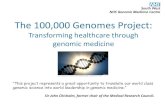 The 100,000 Genomes Project Genomics and cancer therapy Mrs K, 62 year old keen golfer, rapid deterioration,