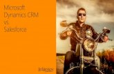 Microsoft Dynamics CRM vs. Salesforce - ... NetSuite LEAOERS   Microsoft (Dynamics CRM)