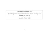 Organisational Structure (Including salary information for ... Organisational Structure (Including salary