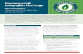 BioenergizeME Infographic Challenge - Infographic Challenge Map for some examples. Each infographic