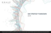 GM Strategy teardown - Amazon S3 ... About GM GM Brands Headquarter: Greater Detroit Area, United States