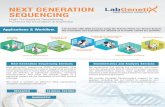 Next Generation Sequencing - Lab Genetix Next Generation Sequencing Services Next generation sequencing