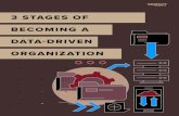 3 STAGES OF BECOMING A DATA-DRIVEN O 3 STAGES OF BECOMING A DATA-DRIVEN ORGANIZATION 4. BI IS A JOURNEY
