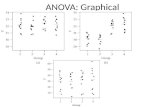 ANOVA: Graphical