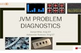 JVM PROBLEM DIAGNOSTICS JVM...آ  â€“ Memory JVM monitoring Demo: GC algorithms & heap dump analysis